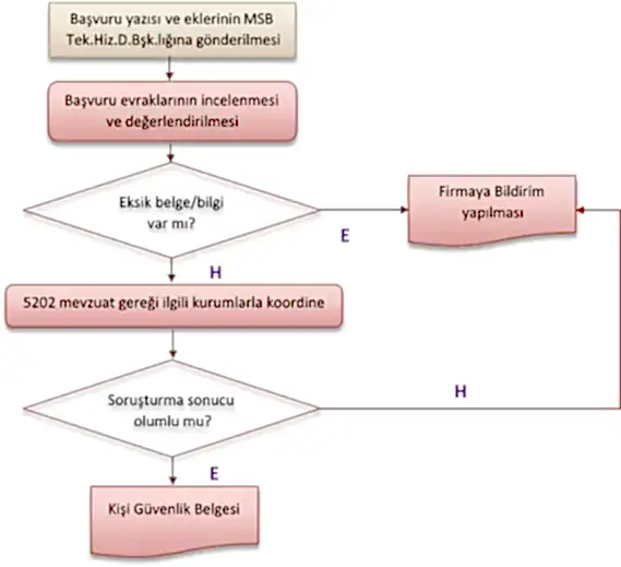 Kişi Güvenlik Belgesi Nedir? KGB Nedir? KGB Sorgulama Kişi Güvenlik Belgesi - KGB Düzenlenme Süreci