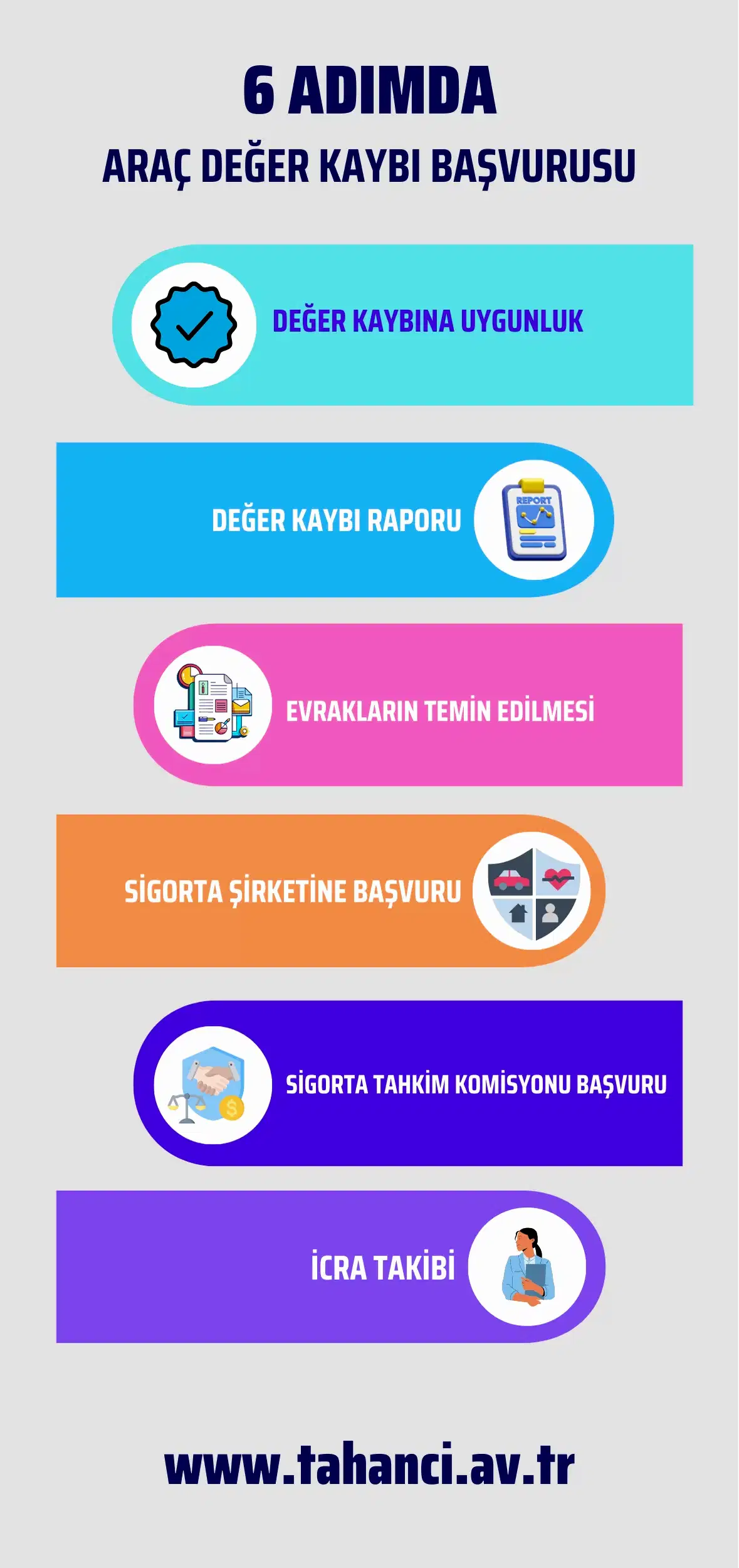 Araç Değer Kaybı Hesaplama ARAÇ DEĞER KAYBI BAŞVURUSU AŞAMALŞARI İNFOGRAFİK