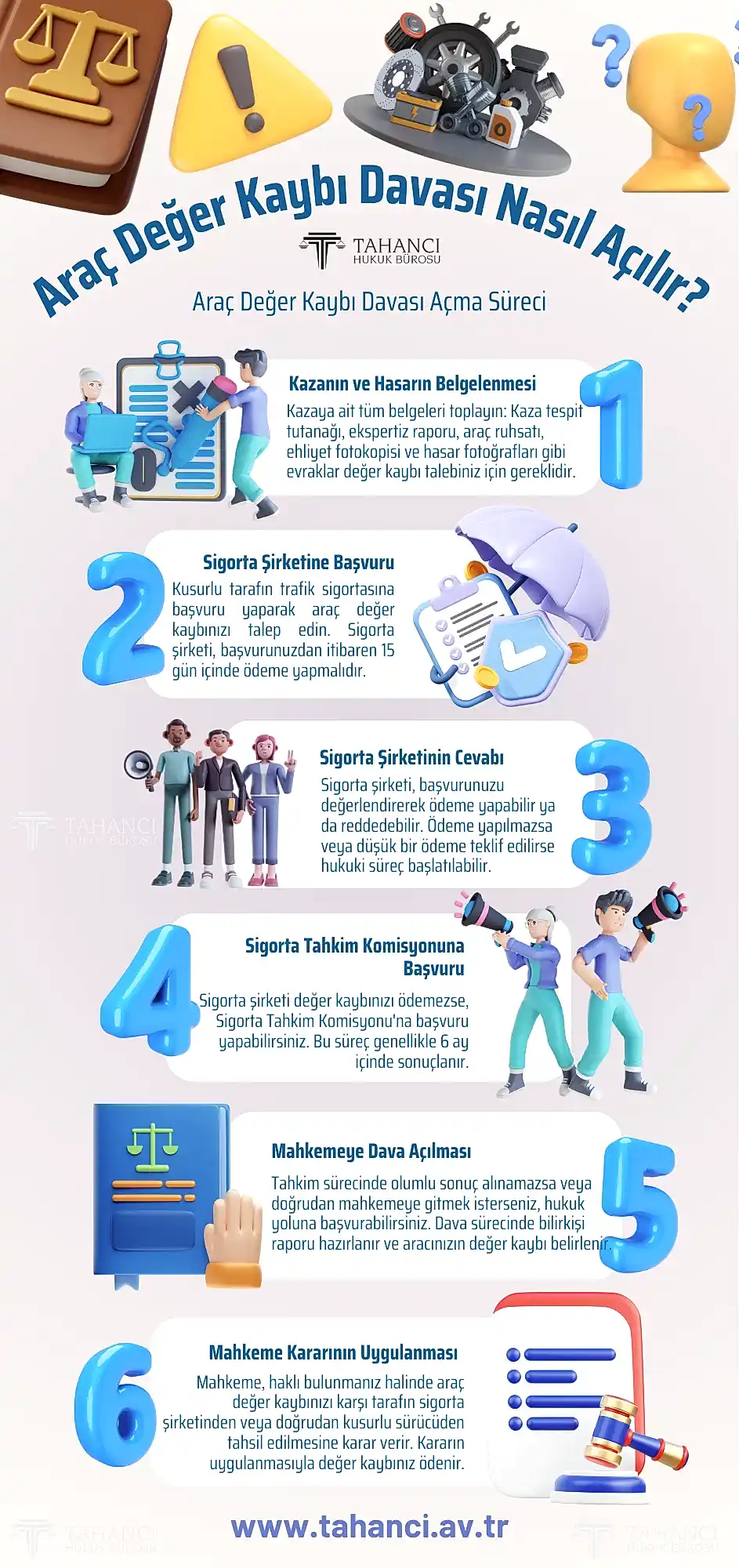 Araç Değer Kaybı Hesaplama Araç Değer Kaybı Davası Nasıl Açılır infografik - hilalcim.shop